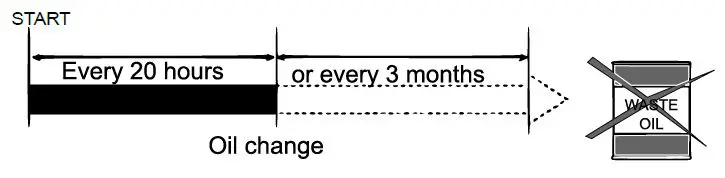 wiltec-92453-Lifan-2-Cylinder-Petrol-Engine-7