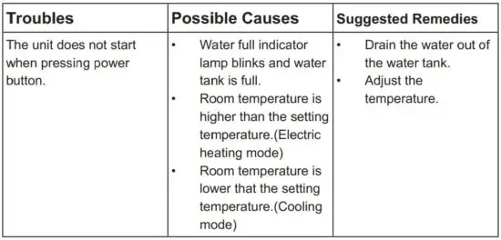 FIG 11 TROUBLESHOOTING