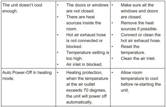 FIG 12 TROUBLESHOOTING