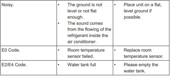 FIG 13 TROUBLESHOOTING