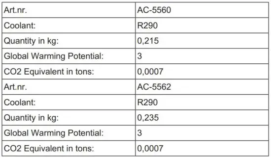 FIG 14 THE PRODUCT OR EQUIPMENT CONTAINS FLUORINATED GREENHOUSE GAS