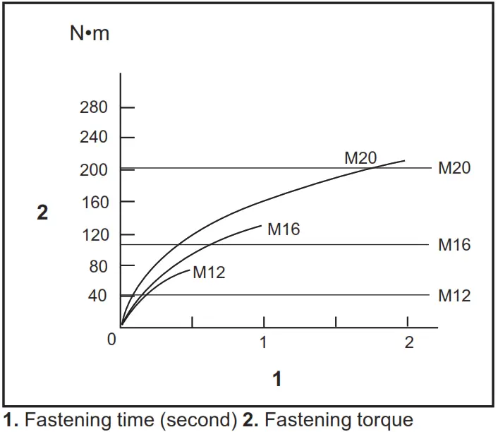 makita DTW284 Cordless Impact Wrench - Fig 2