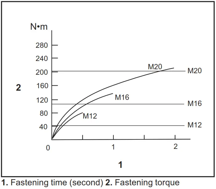 makita DTW284 Cordless Impact Wrench - Fig 3
