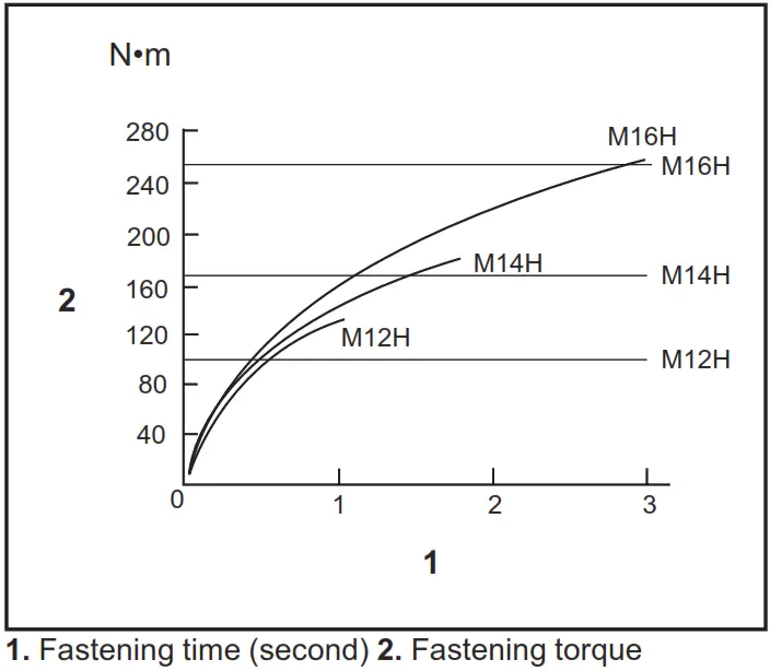 makita DTW284 Cordless Impact Wrench - Fig 4