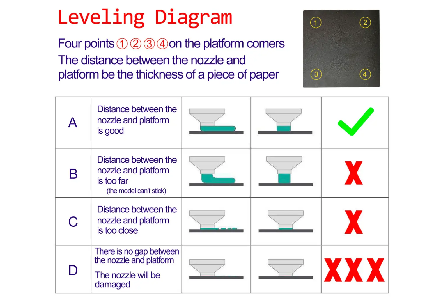 EasyThreed Nano Plus 3D Printer Warm Notice leveling