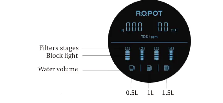 Blue-Pluser-BROPOR-180-Reverse-Osmosis-180G-Water-Purifier-3