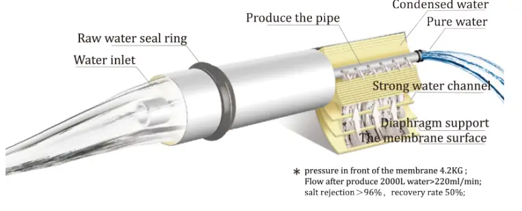 Blue-Pluser-BROPOR-180-Reverse-Osmosis-180G-Water-Purifier-4
