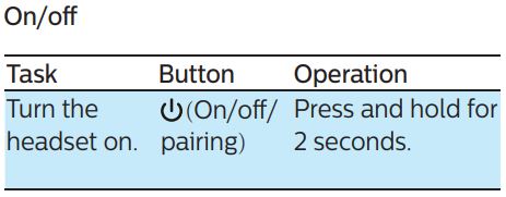 PHILIPS BASS+ On Ear Headphone User Manual - Manage your calls and music