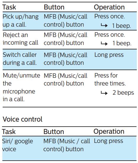 PHILIPS BASS+ On Ear Headphone User Manual - Manage your calls and music