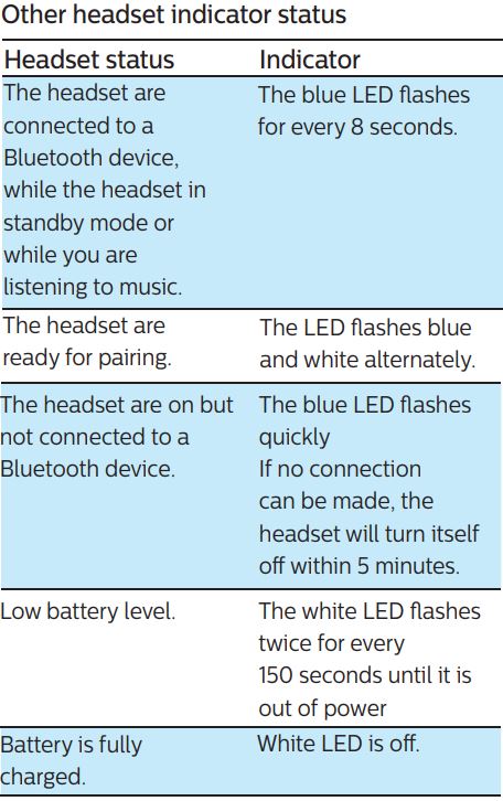 PHILIPS BASS+ On Ear Headphone User Manual - Manage your calls and music