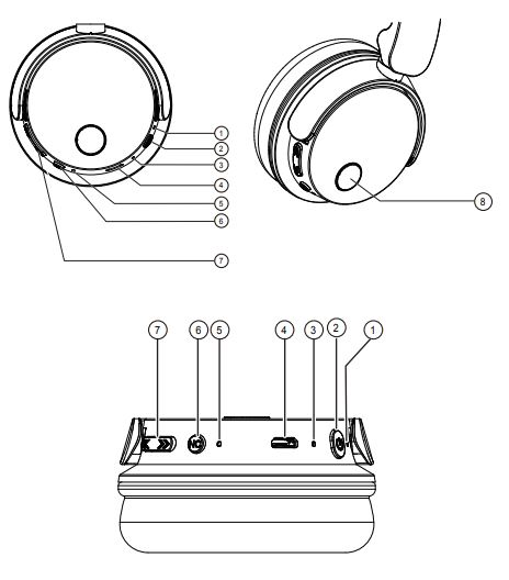 PHILIPS BASS+ On Ear Headphone User Manual - Overview of your Bluetooth on-ear headset