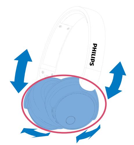 PHILIPS BASS+ On Ear Headphone User Manual - Wear your headphones