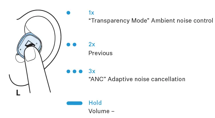 Sennheiser-MTW3R-MOMENTUM-Wireless-fig-8
