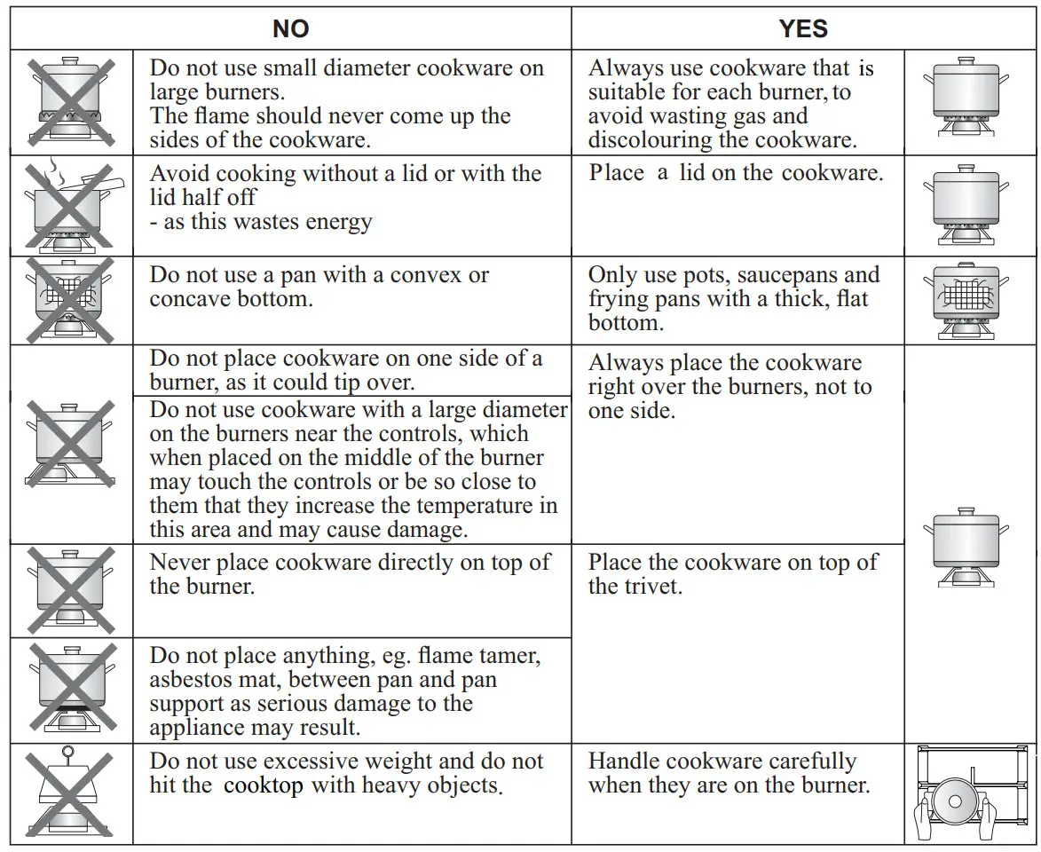 Midea Q216-LPG Gas Cooktop - figure 11