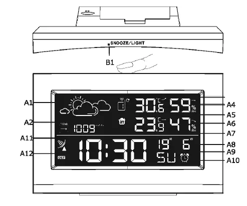 LiFE-221-0190-Curved-8C-Weather-Station-FIG-1