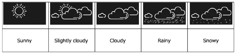 LiFE-221-0190-Curved-8C-Weather-Station-FIG-11