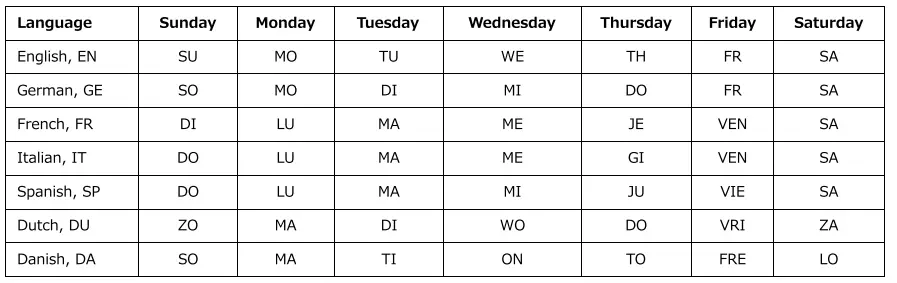 LiFE-221-0190-Curved-8C-Weather-Station-FIG-7
