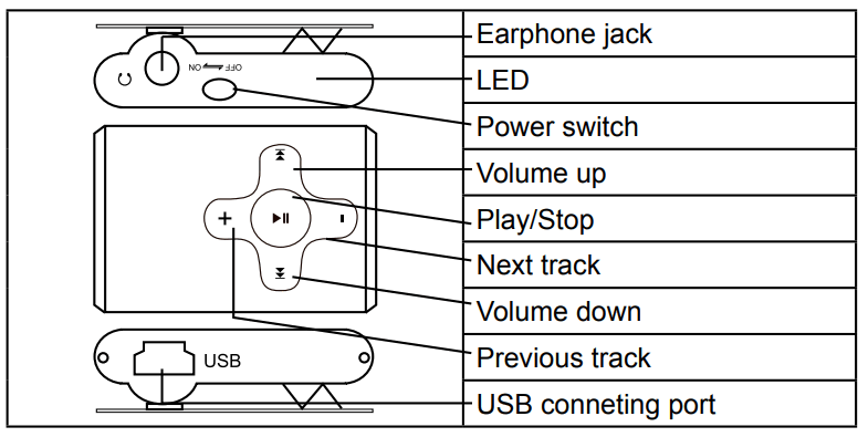 HYUNDAI MP 212 MP3 Player - 1