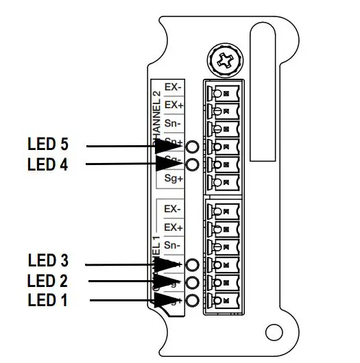 ST life augmented UM3016 Motor Control Software Development Kit - RICE LAKE 1280 Enterprise Series Dual AD Scale Card - Figure 3