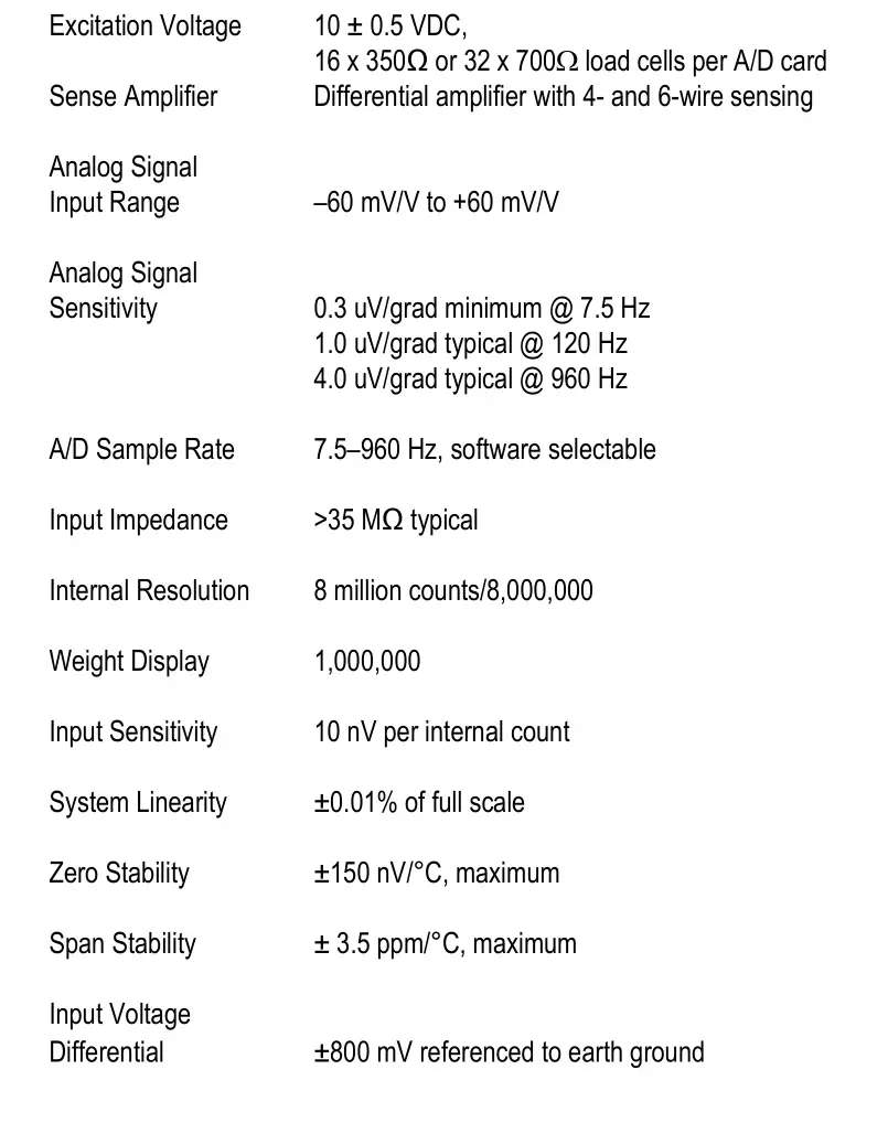 ST life augmented UM3016 Motor Control Software Development Kit - RICE LAKE 1280 Enterprise Series Dual AD Scale Card - Specifications