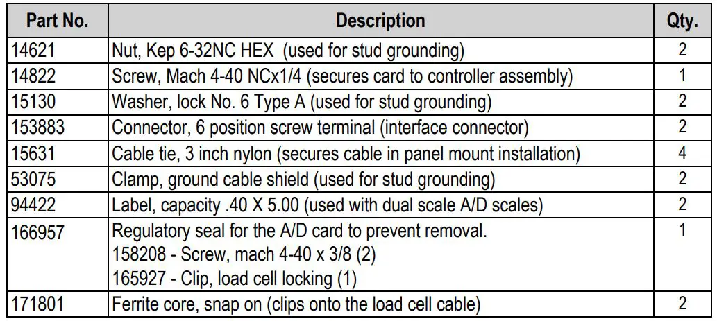 ST life augmented UM3016 Motor Control Software Development Kit - RICE LAKE 1280 Enterprise Series Dual AD Scale Card - Table 2. Parts Kit (PN 163784)