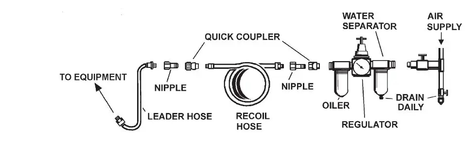 SEALEY SA342 Reciprocating Air Saw 5