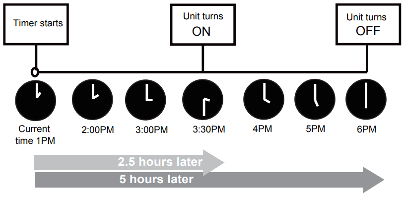 inventor LDVI 09WFI Air Conditioning Systems Remote Controller - FIG 12