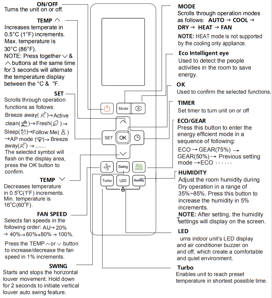 inventor LDVI 09WFI Air Conditioning Systems Remote Controller - FIG 3