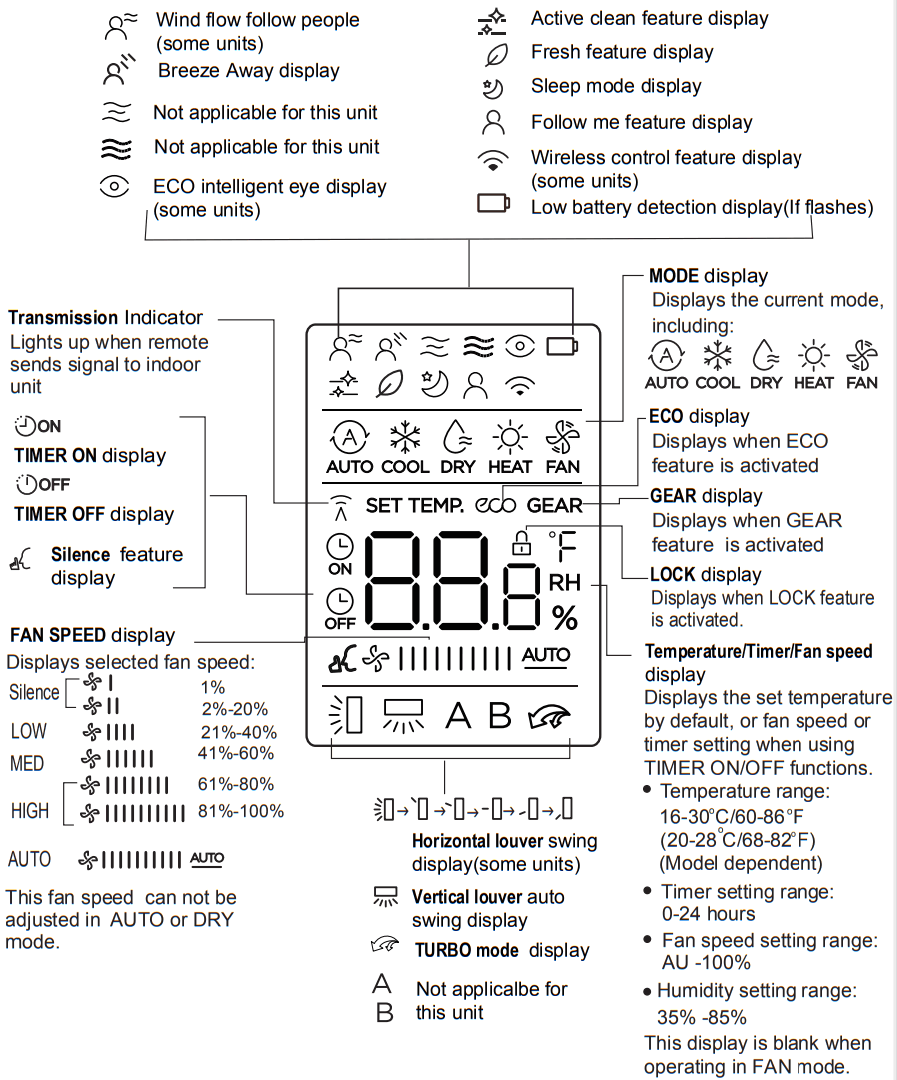 inventor LDVI 09WFI Air Conditioning Systems Remote Controller - FIG 4