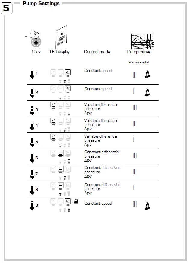 ESBE-LTC300-Series-Solid-Fuel-Products-fig-6