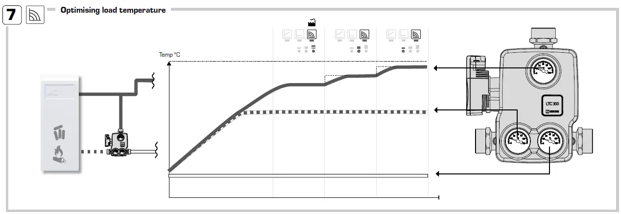 ESBE-LTC300-Series-Solid-Fuel-Products-fig-9