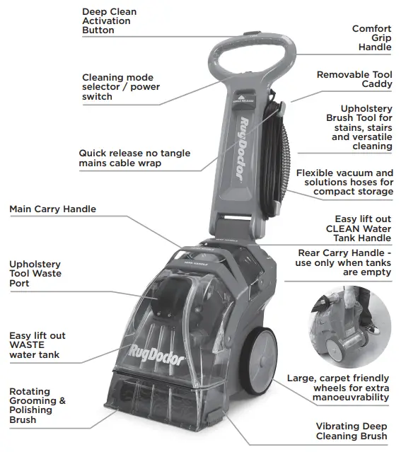 RugDoctor 93170 93170 Series Deep Carpet Cleaner - COMPONENTS