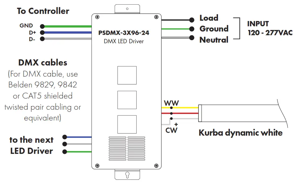 luminii KBX-X-X-DW Kurba Medium Horizontal Dynamic White - Using DMX LED power supply