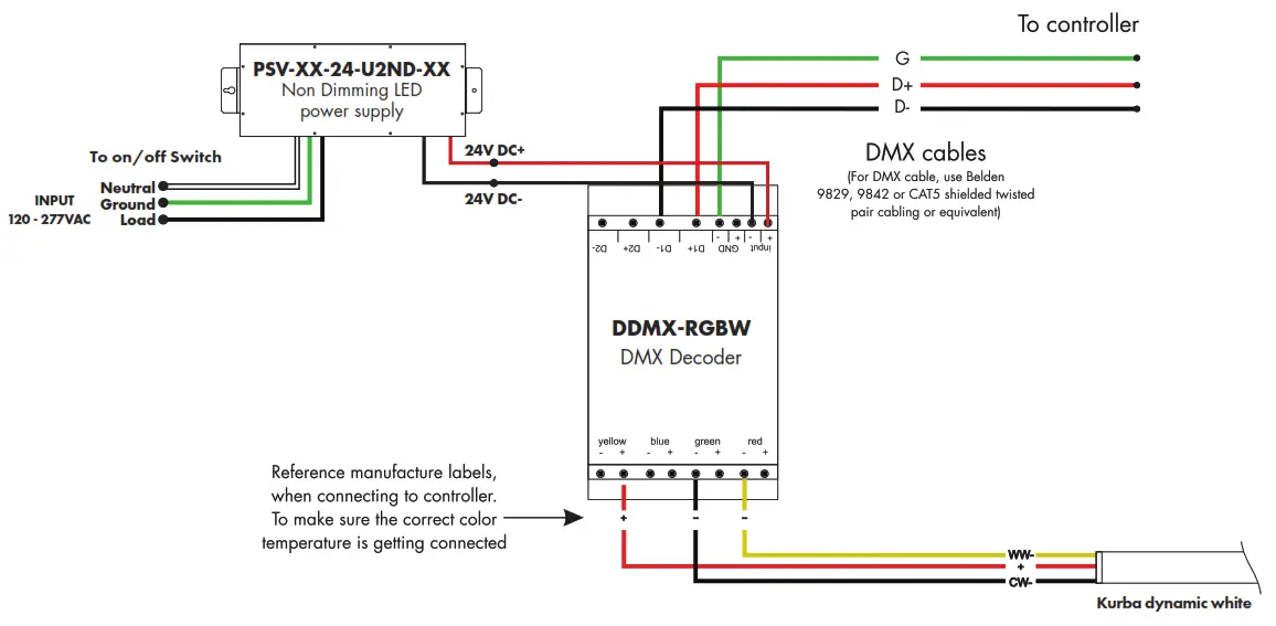 luminii KBX-X-X-DW Kurba Medium Horizontal Dynamic White - Using non dimming LED power supply and decoder