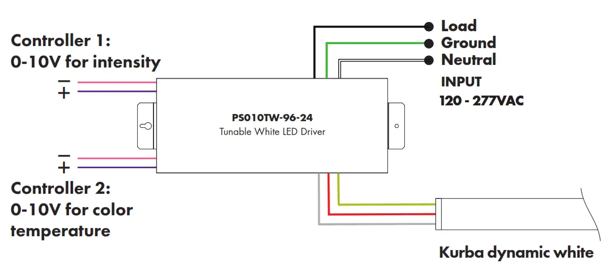 luminii KBX-X-X-DW Kurba Medium Horizontal Dynamic White - Using tunable white LED power supply