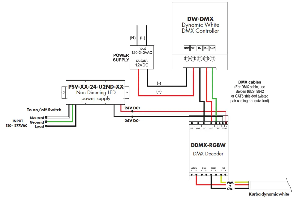 luminii KBX-X-X-DW Kurba Medium Horizontal Dynamic White - decoder and controlle