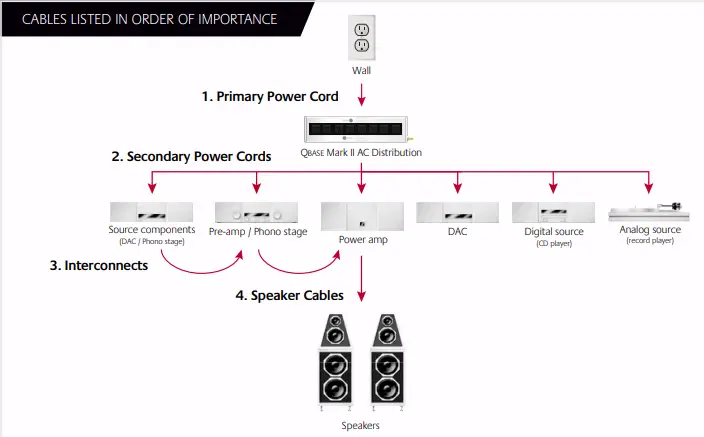 NORDOST-ODIN-GOLD-AC-Power-Cable-FIG-9
