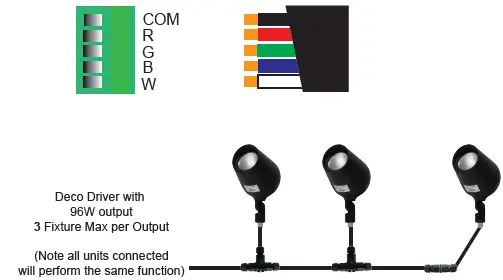 MEGA-LITE-Deco-Cityscape-Q30-fig-1