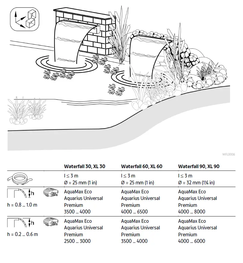 OASE 50704 Waterfall 30 Water Garden Kits fig 3