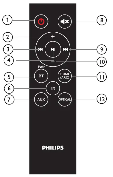 PHILIPS-TAB5106-5000-Series-Wireless-Soundbar-Speaker-FIG-6