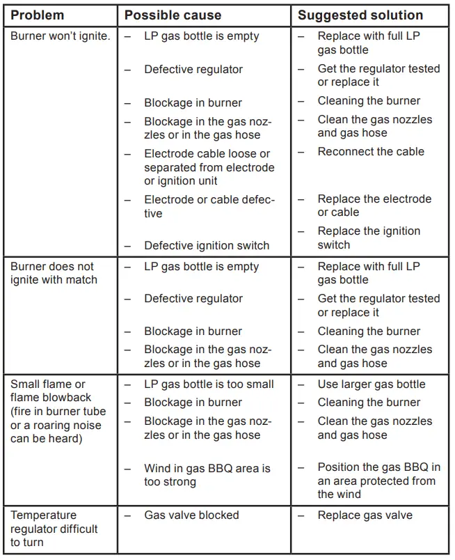 tepro-ZGTD33CGBH-IRVINE-Lava-Stone-Gas-Grill-8
