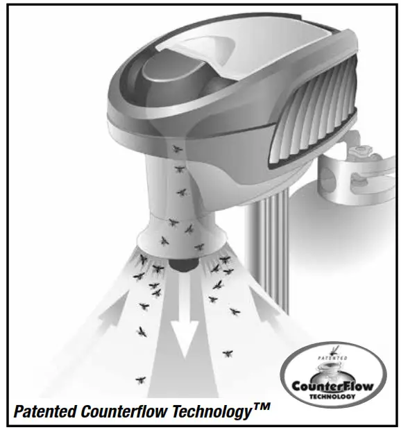 MOSQUITO MAGNET Advanced - Patented Counterflow