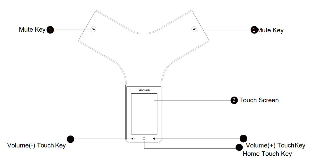 Yealink CP965 One Talk IP Conference Phone User Guide - Features