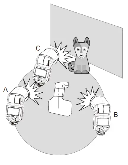 PiXAPRO-GIO1-C-TTL-Li-Ion-Round-Head-Camera-Flash-21