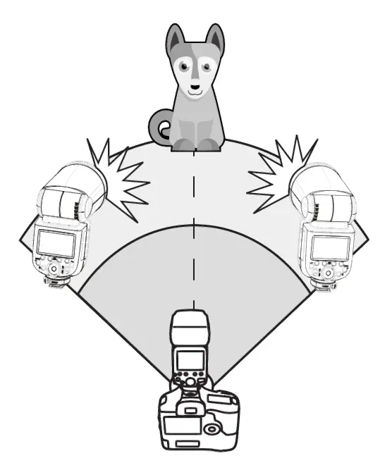 PiXAPRO-GIO1-C-TTL-Li-Ion-Round-Head-Camera-Flash-30