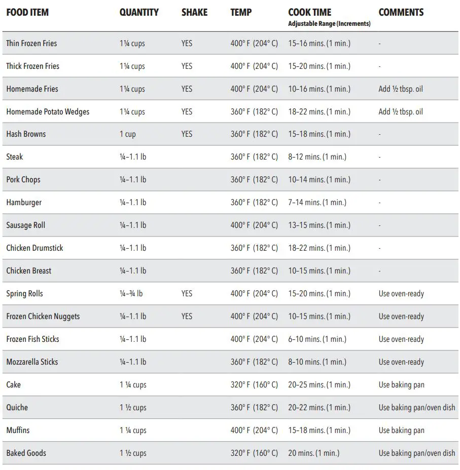 PowerXL Grill Air Fryer Combo Plus Owner’s Manual - Air Frying Guidelines