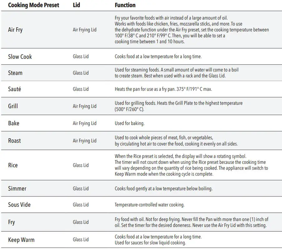 PowerXL Grill Air Fryer Combo Plus Owner’s Manual - Cooking Mode Presets Explained