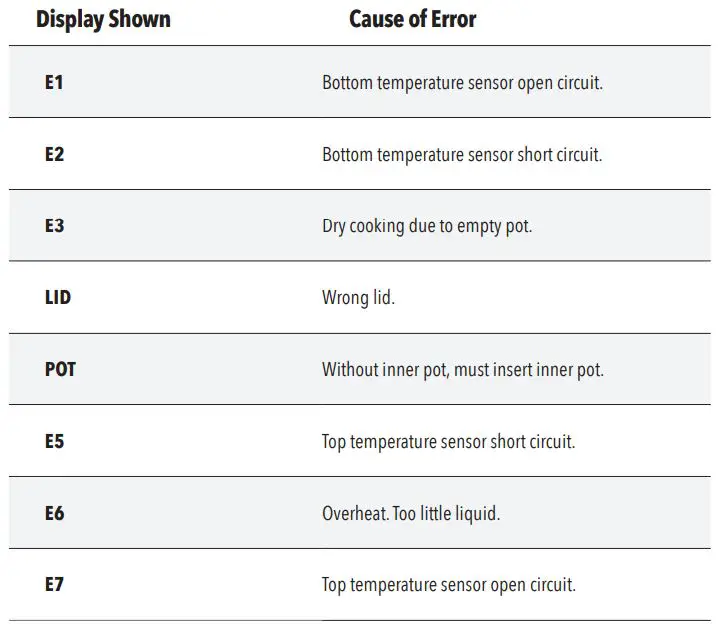 PowerXL Grill Air Fryer Combo Plus Owner’s Manual - Display Error Indicator