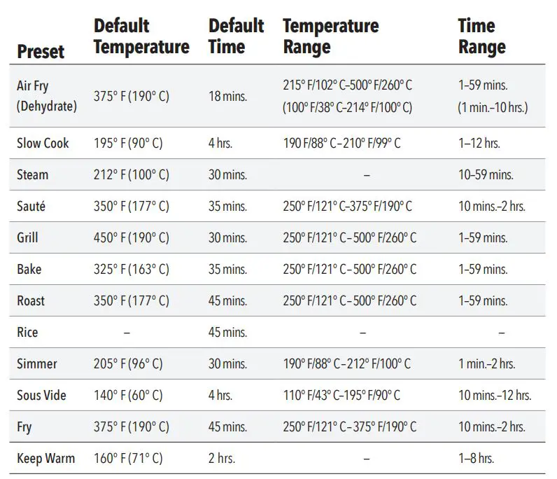 PowerXL Grill Air Fryer Combo Plus Owner’s Manual - Preset Mode Chart
