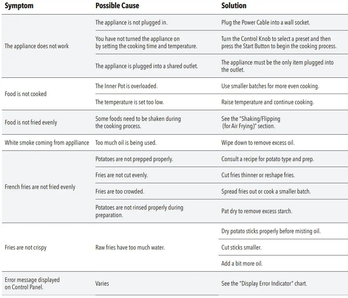 PowerXL Grill Air Fryer Combo Plus Owner’s Manual - Troubleshooting